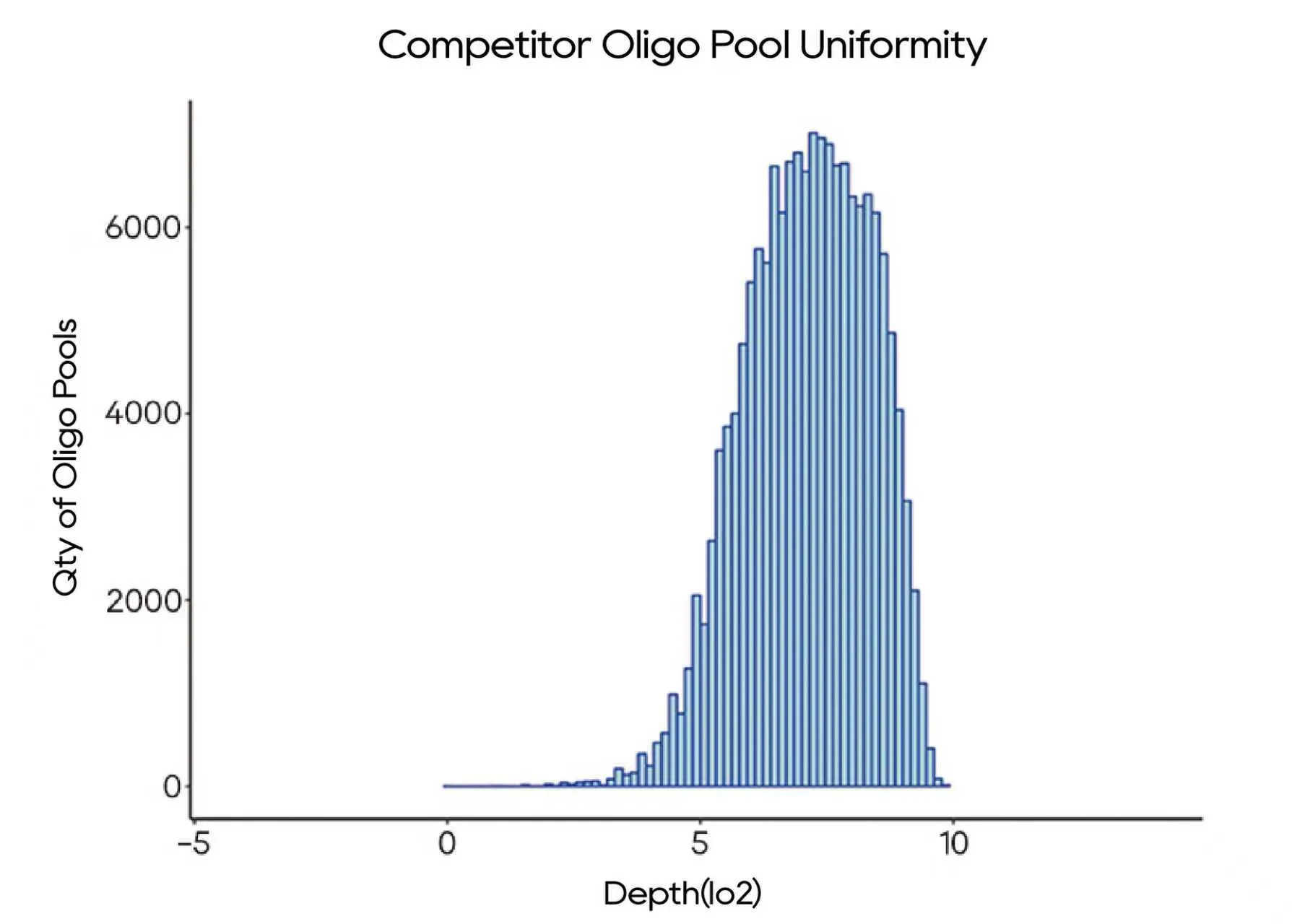Uniformity analysis - middle panel